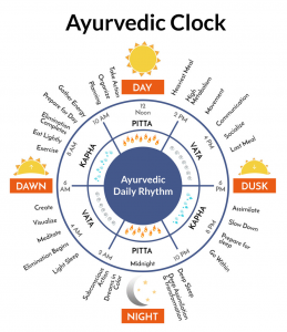 Read more about the article Daily Routine—Use Ayurveda Clock